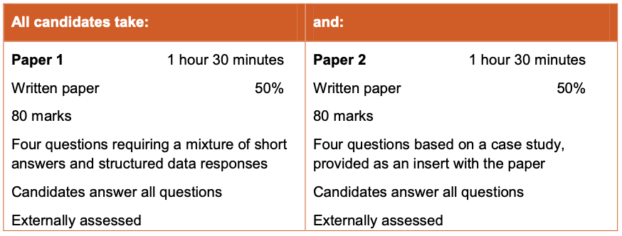 ECR Paper 1 Business Studies 0450